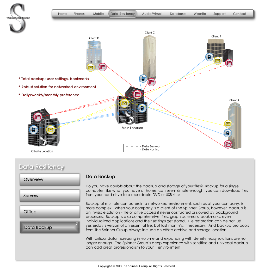 Data Resiliency Data Backup