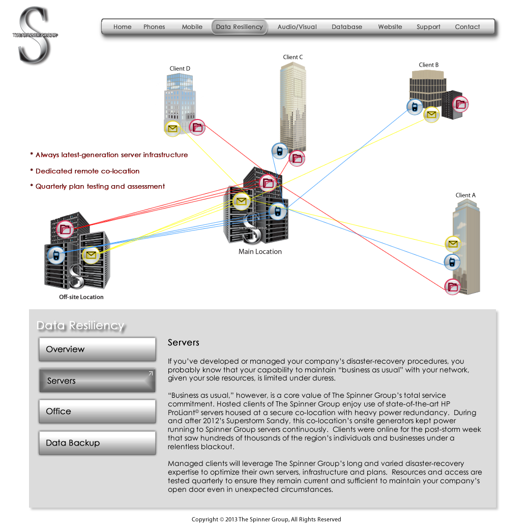 Data Resiliency Servers