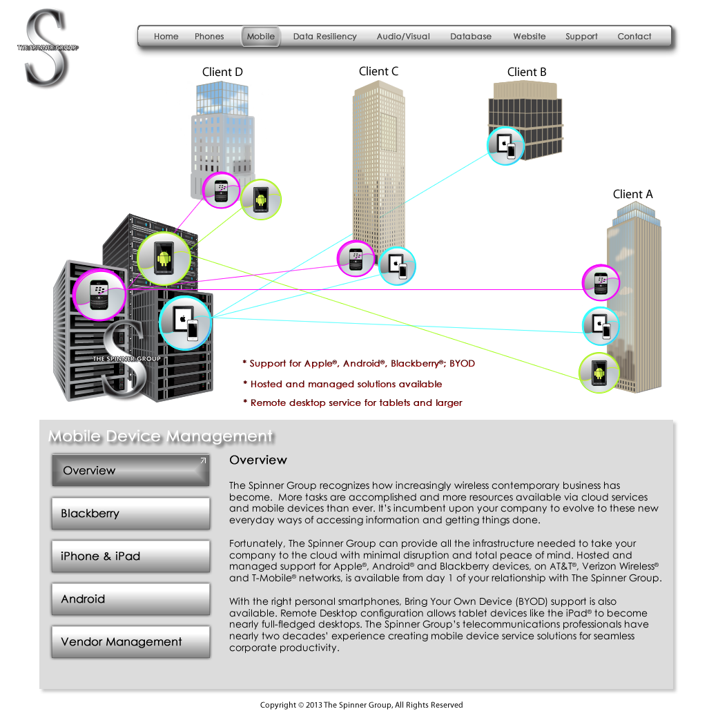 Mobile Overview