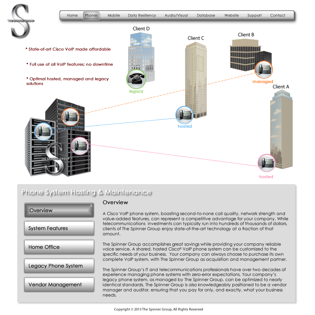 Phones Overview