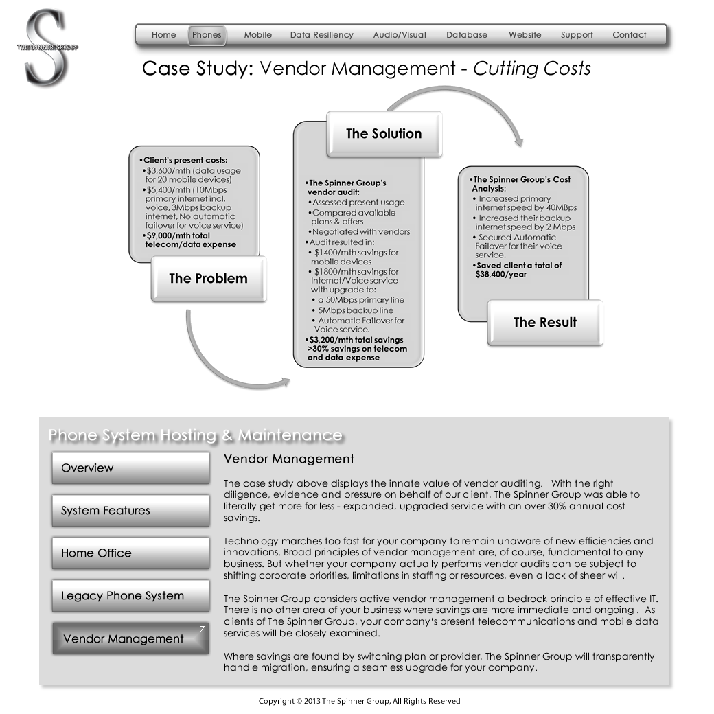 Phones Vendor Management